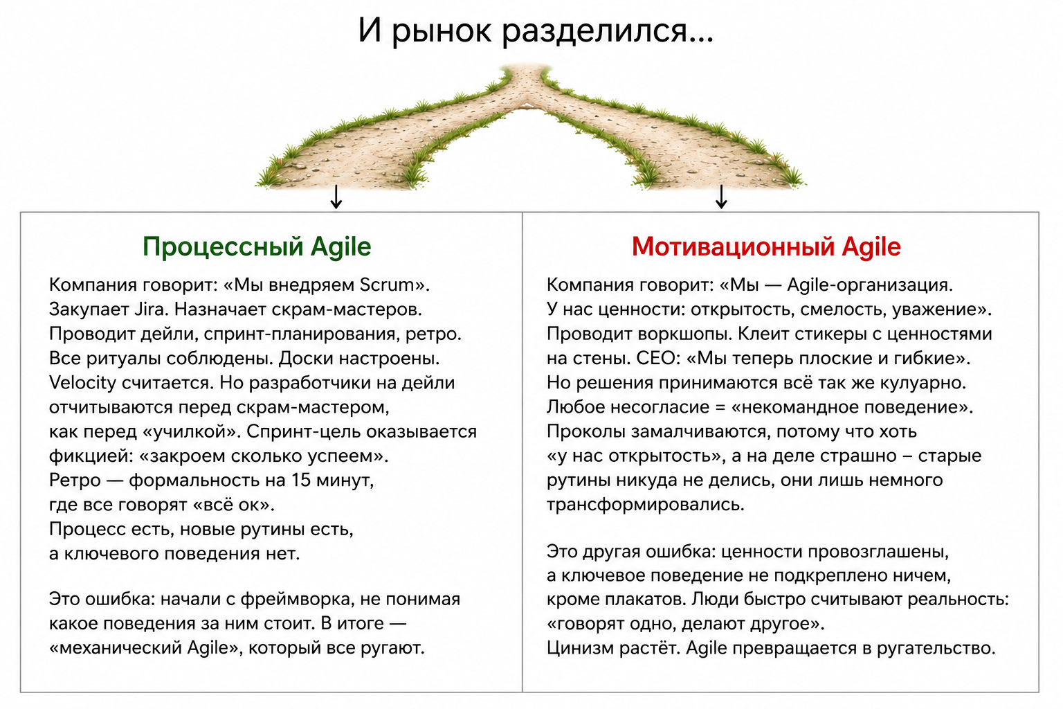 Как перестать имитировать Agile и начать получать результат - 2